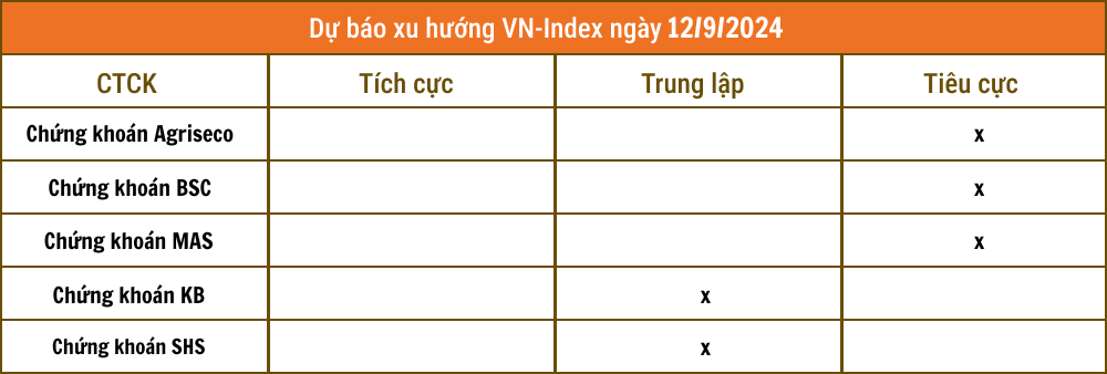 Nhận định chứng khoán 11/8: Khả năng VN-Index về 1.230 - 1.250 điểm cần được tính đến