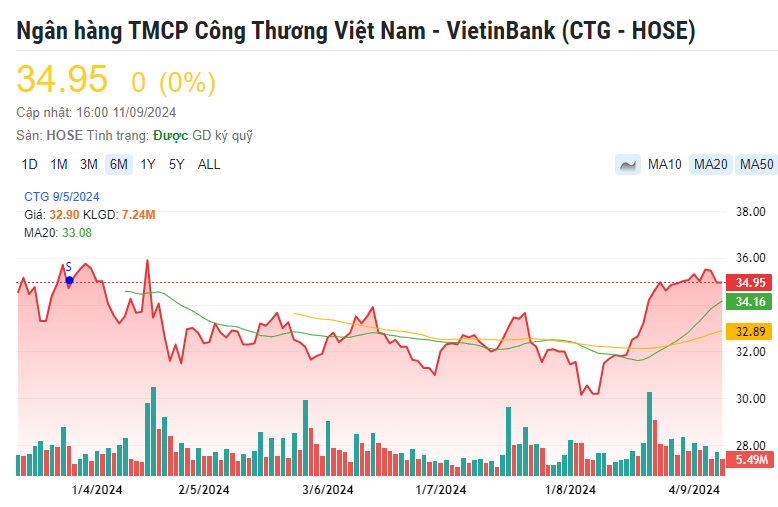 Một cổ phiếu ngân hàng 'vượt bão' được khuyến nghị MUA, kỳ vọng tăng