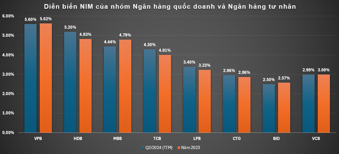 Cách cổ phiếu ngân hàng Việt nhận khuyến nghị từ chuyên gia