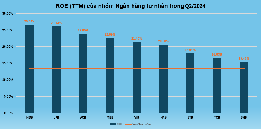 Cách cổ phiếu ngân hàng Việt nhận khuyến nghị từ chuyên gia