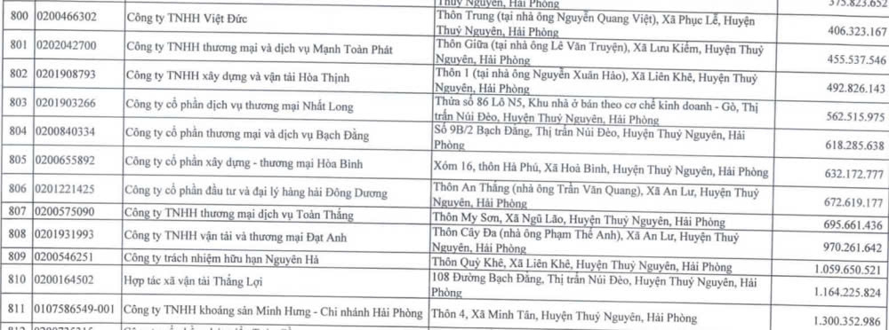 Chủ đầu tư dự án nhà ở xã hội 399 căn tại TP. Hải Phòng bất ngờ có tên trong danh sách nợ thuế