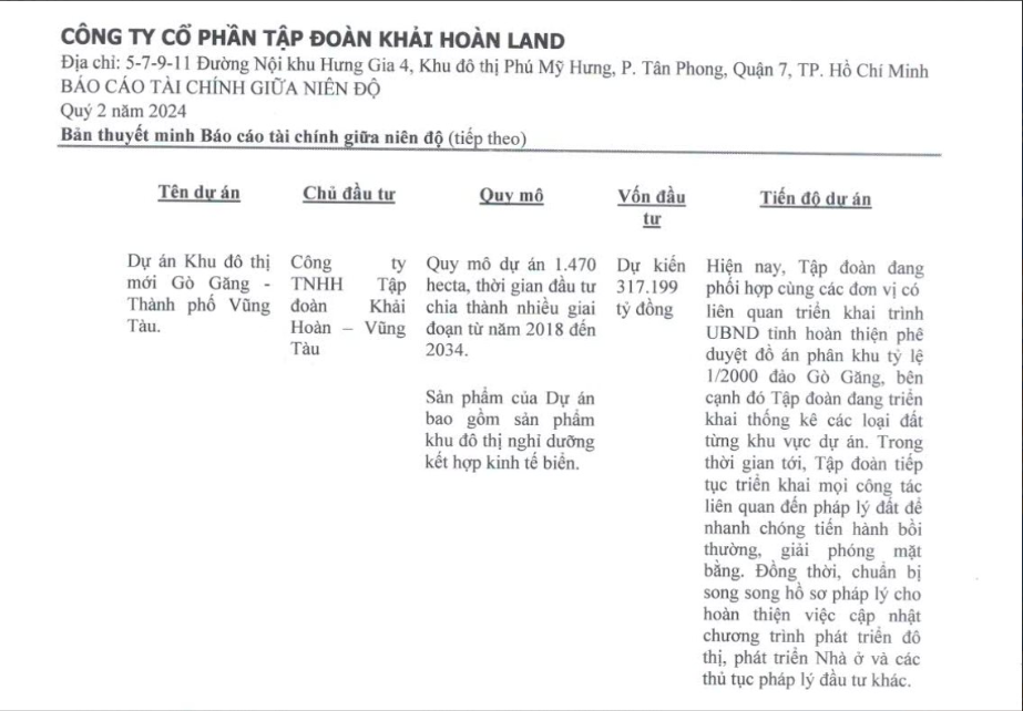 UBCKNN vào cuộc hai dự án trị giá hơn 6.300 tỷ đồng của Khải Hoàn Land (KHG)