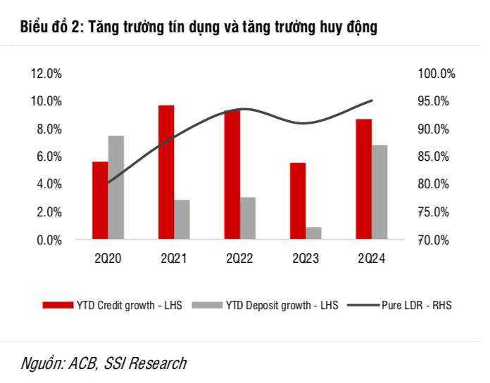 Một cổ phiếu ngân hàng 'triển vọng' được khuyến nghị MUA, kỳ vọng tăng 28%