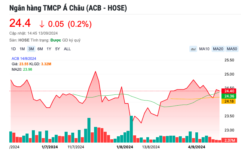 Một cổ phiếu ngân hàng 'triển vọng' được khuyến nghị MUA, kỳ vọng tăng 28%