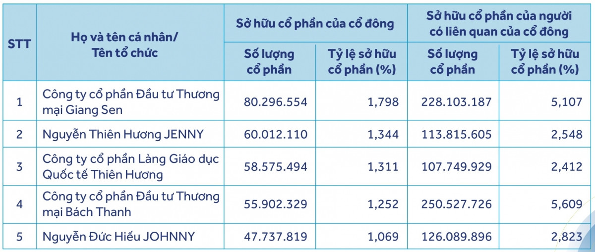 Nhóm cổ đông Âu Lạc bất ngờ tái xuất hiện tại ACB