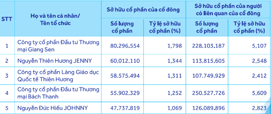 Nhóm cổ đông mới tại ACB và hệ sinh thái nghìn tỷ liên quan đến nữ doanh nhân U60 từng nắm quyền Eximbank