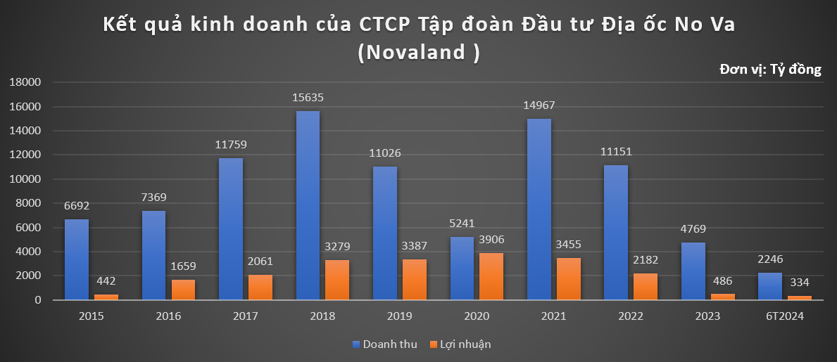 'Xả' 400 triệu cổ phiếu NVL trong 2 năm, tỷ lệ sở hữu nhóm ông Bùi Thành Nhơn sắp chạm 'lằn ranh đỏ'