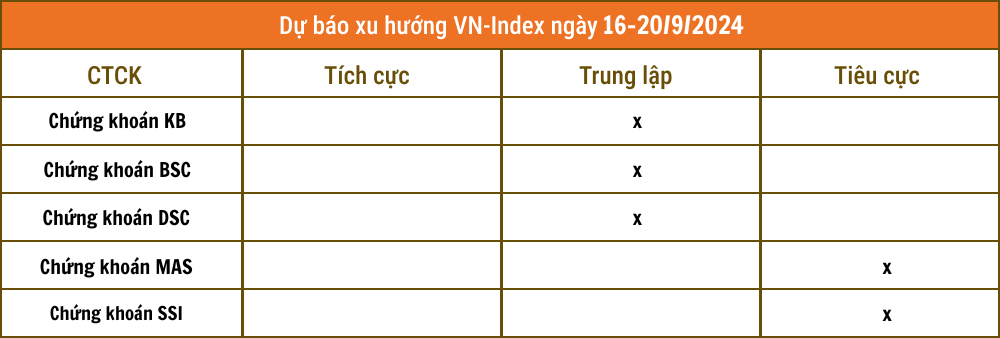 Lịch sự kiện và tin vắn chứng khoán ngày 16/9