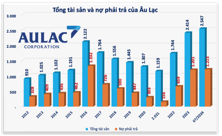 Chi 4.000 tỷ đồng gom cổ phiếu ACB, hệ sinh thái của nữ doanh nhân Ngô Thu Thúy kinh doanh ra sao?