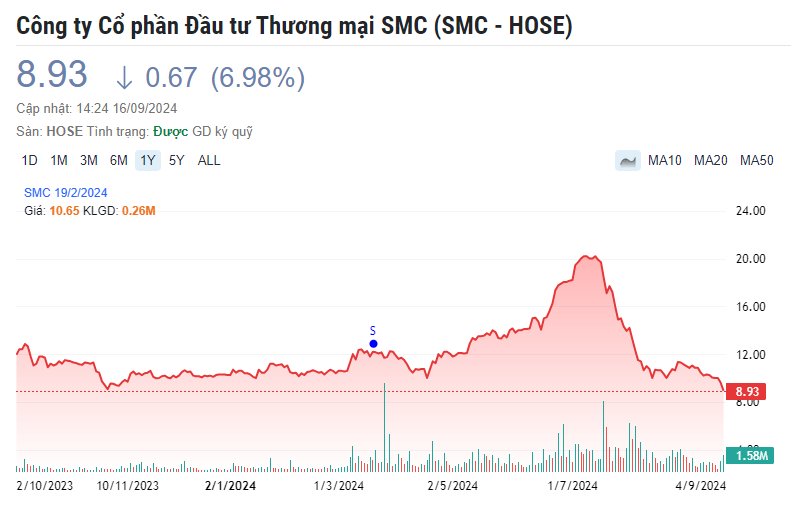 ‘Đại gia’ buôn thép lao đao trong vòng xoáy công nợ với Novaland (NVL) và Xây dựng Hòa Bình (HBC)