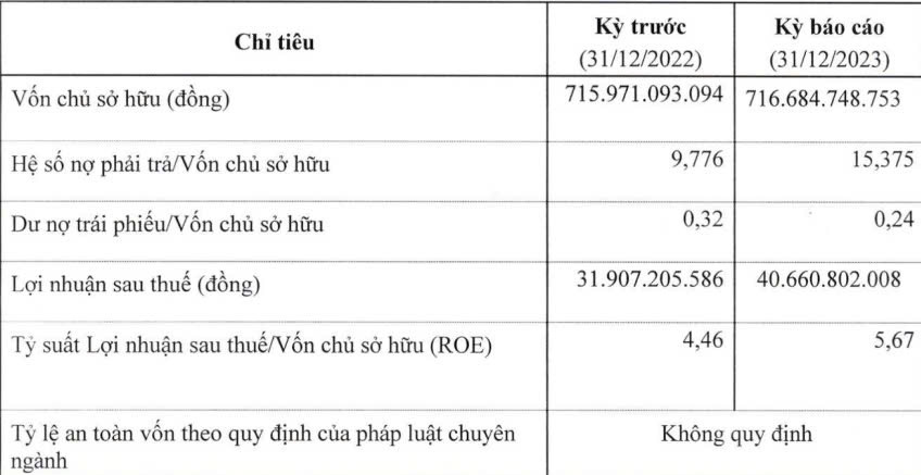 Nhà thầu vừa trúng gói 6.300 tỷ đồng tại dự án sân bay Long Thành sử dụng 'siêu đòn bẩy', nợ cao gấp 15 lần vốn chủ sở hữu