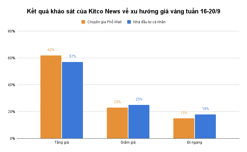 Diễn biến ‘khó đoán’ của giá vàng tuần này