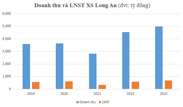 Công ty xổ số cho nhân sự đi học tập nghiệp vụ, thăm cung điện, du thuyền... đang kinh doanh ra sao?