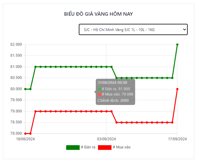 Giá vàng thế giới phi mã tiến sát 2.590 USD, điều gì đang xảy ra?