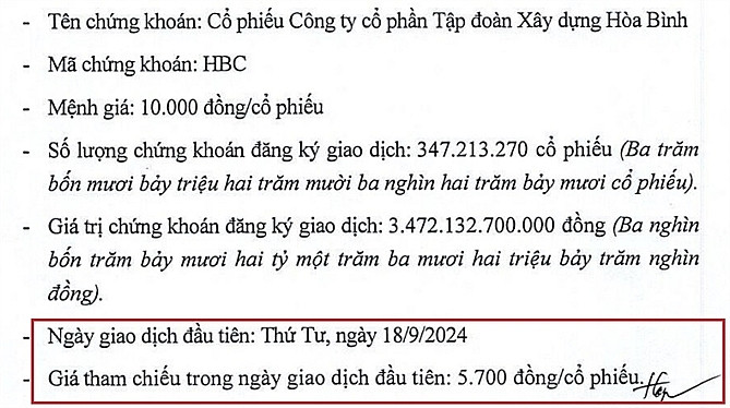 Công bố giá giao dịch cổ phiếu HBC khi 'về' sàn UPCoM