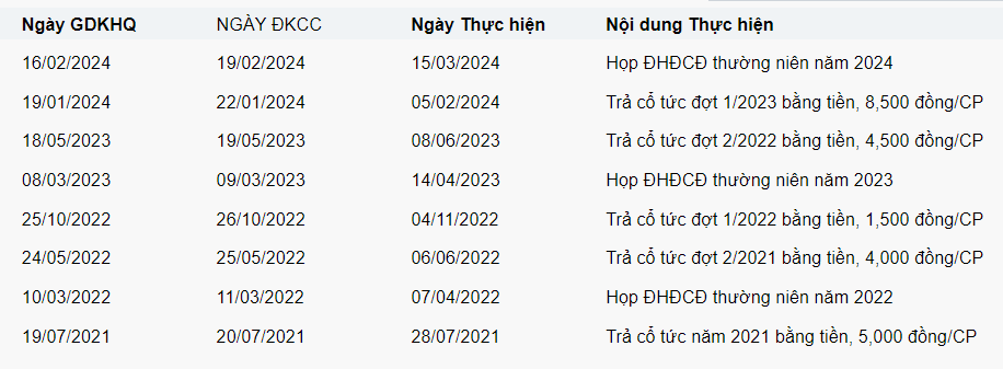 4 năm vào vai nhà đầu tư, CTCK đạt lợi nhuận kép 1.800 tỷ lãi và cổ tức 235% bằng tiền