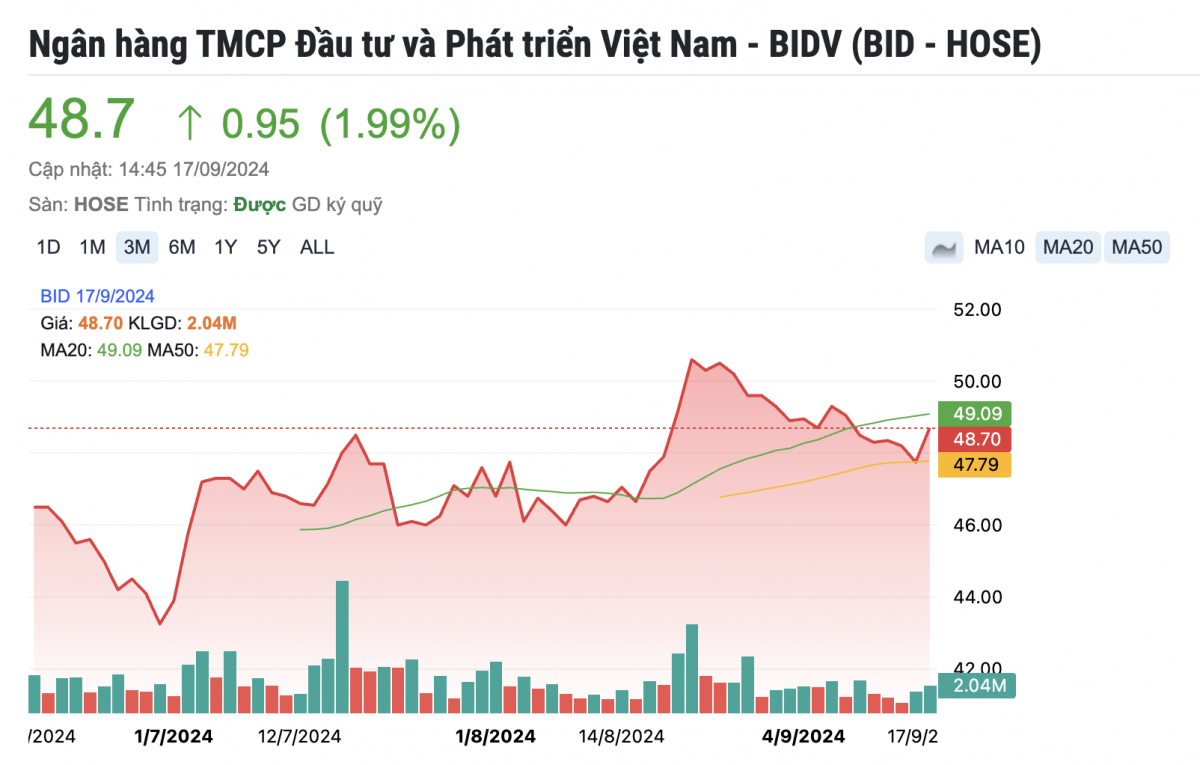 Một cổ phiếu ngân hàng được khuyến nghị TRUNG LẬP, kỳ vọng tăng 6%