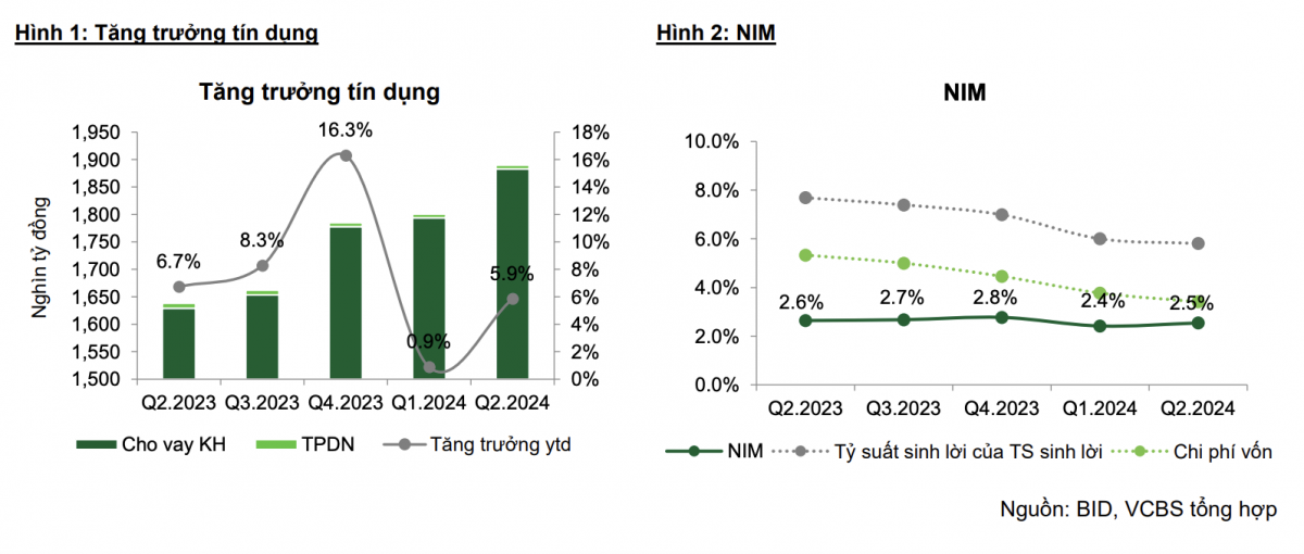 Một cổ phiếu ngân hàng được khuyến nghị TRUNG LẬP, kỳ vọng tăng 6%