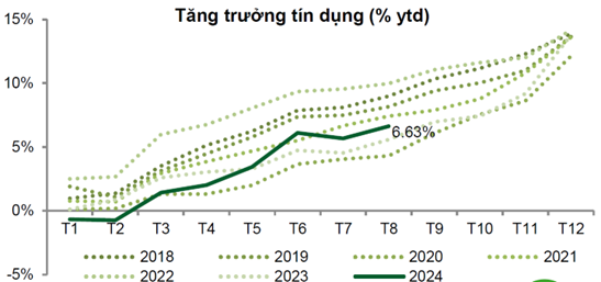 VCBS: Đỉnh lạm phát của Việt Nam đã xuất hiện vào quý II/2024