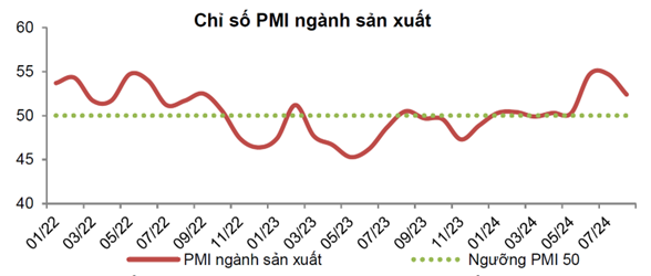 VCBS: Đỉnh lạm phát của Việt Nam đã xuất hiện vào quý II/2024