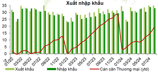 VCBS: Đỉnh lạm phát của Việt Nam đã xuất hiện vào quý II/2024