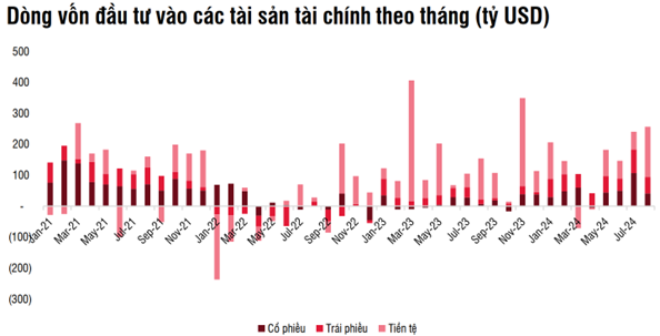 Fed rục rịch hạ lãi suất, Việt Nam hưởng lợi lớn từ xu hướng dịch chuyển dòng vốn quốc tế