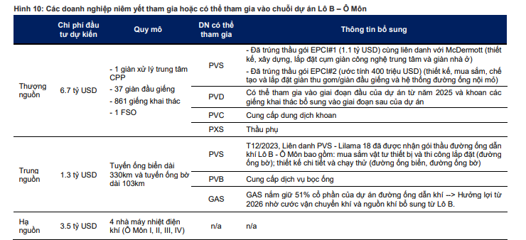 Siêu dự án điện khí 12 tỷ USD ở thềm lục địa Việt Nam chính thức khởi công chế tạo