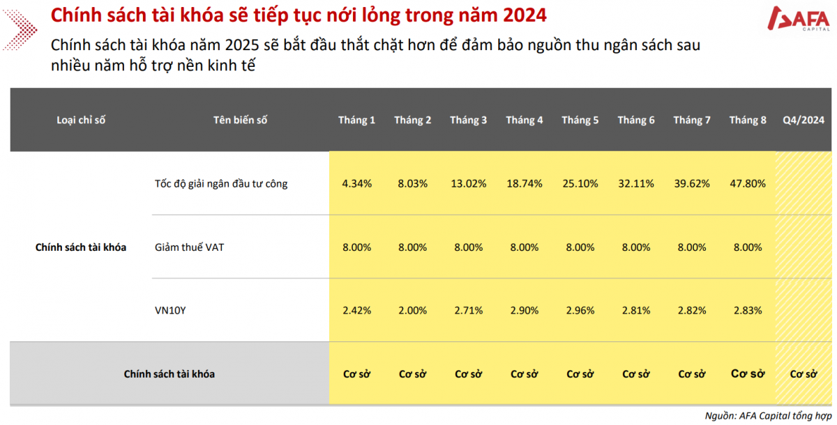 Bước ngoặt thắt chặt tài khóa vào năm 2025: Cần thiết hay thách thức?