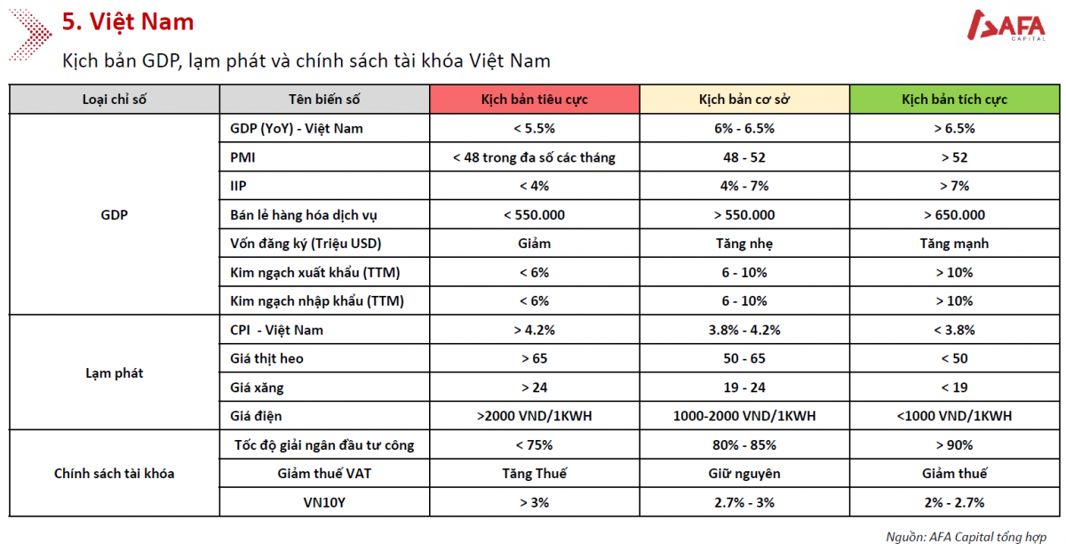 Bước ngoặt thắt chặt tài khóa vào năm 2025: Cần thiết hay thách thức?