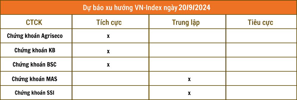 Lịch sự kiện và tin vắn chứng khoán ngày 20/9