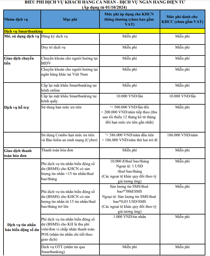BIDV (BID) thông báo điều chỉnh biểu phí dịch vụ biến động số dư