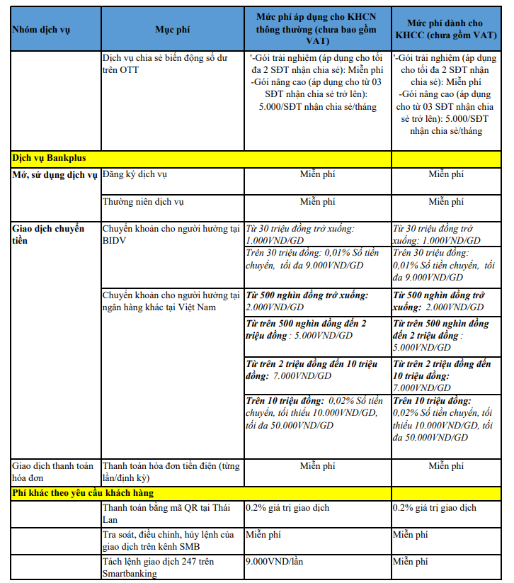 BIDV (BID) thông báo điều chỉnh biểu phí dịch vụ biến động số dư