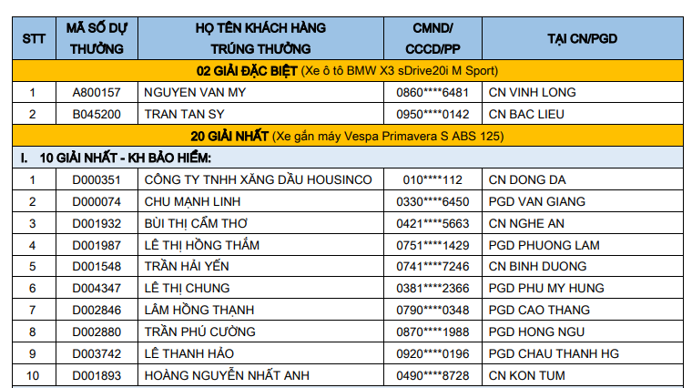 Lộ diện chủ nhân trúng xe BMW trong chương trình 'Hè sang - Quà xịn’ của Sacombank