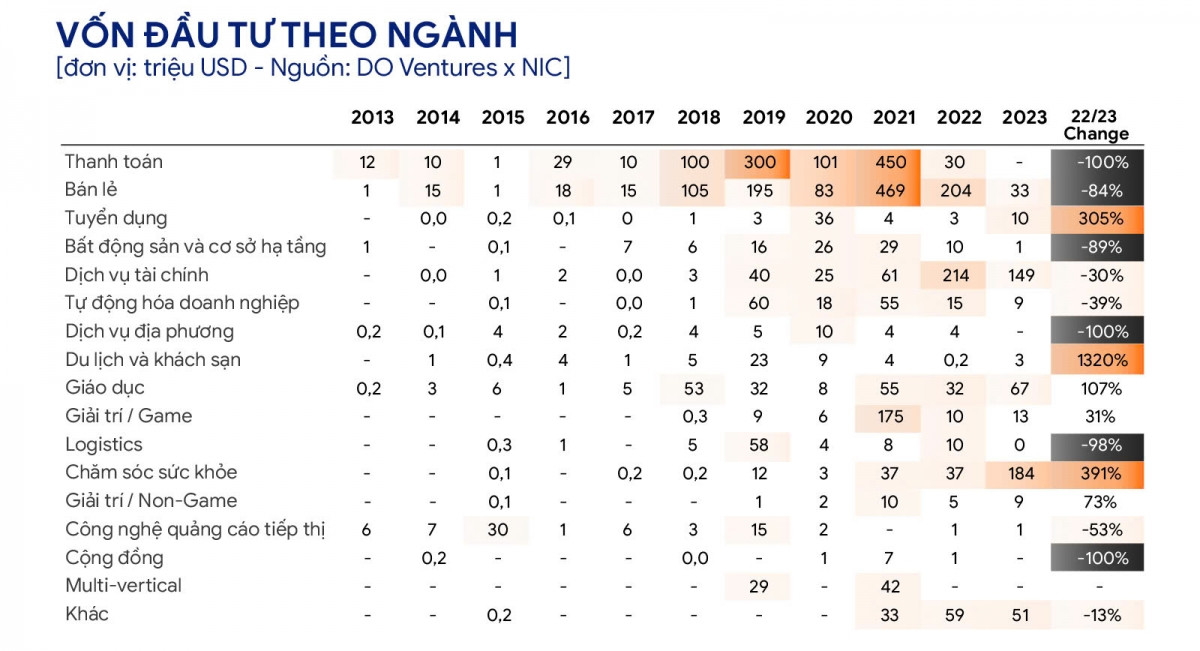 Cơ hội vàng cho 'dân IT': Việt Nam cần 500.000 nhân lực, lương đến 3.000 USD/tháng