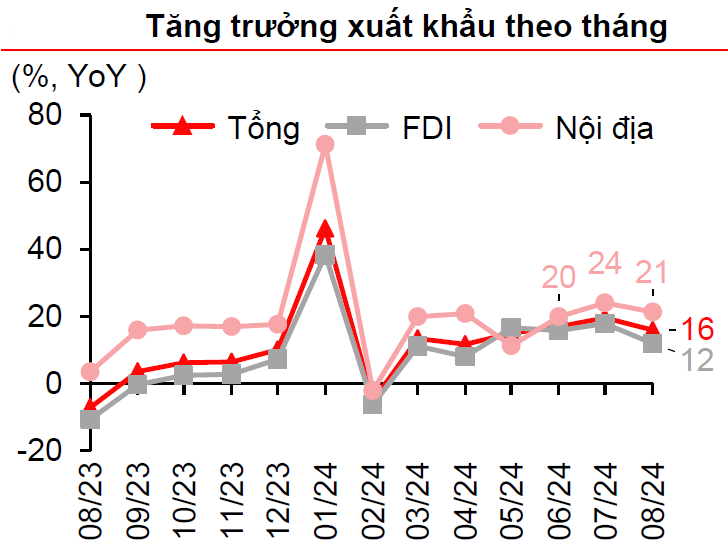 Miền Bắc đối mặt cú sốc tổng cung từ siêu bão Yagi và lũ lụt