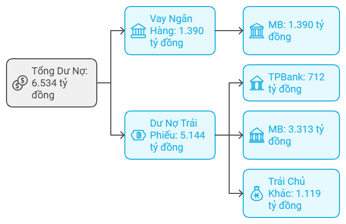 Nhà băng nào tài trợ nghìn tỷ cho dự án điện mặt trời Trung Nam khiến cựu Thứ trưởng dính vòng lao lý?