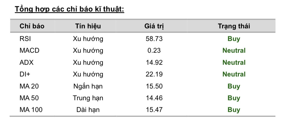 Cổ phiếu đáng chú ý ngày 23/9: DXG, KDH, STB