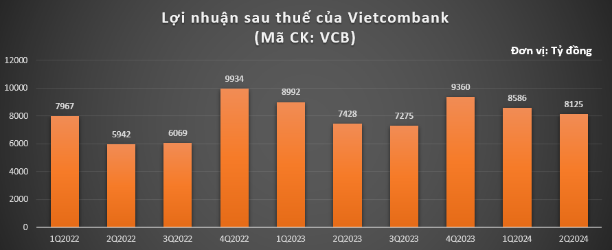 Chủ tịch Vietcombank (VCB): Việc bán 6,5% vốn cổ phần có thể xong trong nửa đầu năm 2025