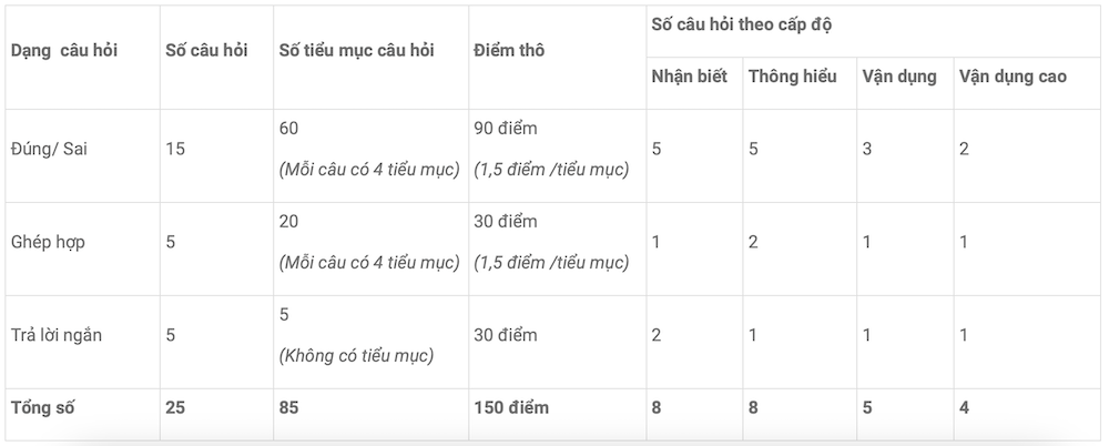 Cấu trúc thi V-SAT