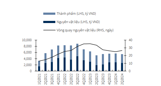 Mỹ và EU tăng cường biện pháp phòng vệ thương mại, xuất khẩu của Nam Kim (NKG) gặp khó