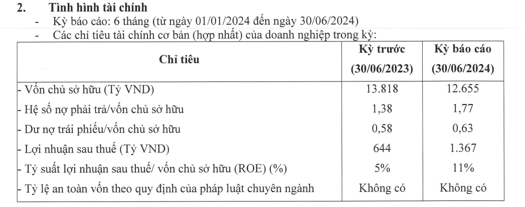 Lãi nghìn tỷ, Phú Mỹ Hưng được chấp thuận đầu tư khu đô thị 1 tỷ USD tại Bắc Ninh