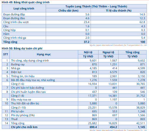 Hòa Phát (HPG) sẽ hưởng lợi thế nào từ siêu dự án đường sắt 70 tỷ USD