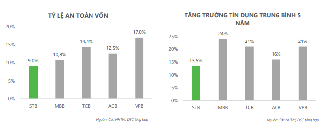 Thời điểm 'sạch trái phiếu VAMC' cận kề, cổ phiếu Sacombank (STB) sắp được tái định giá