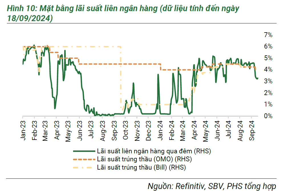 Chính sách tiền tệ toàn cầu đang dịch chuyển: Ngân hàng Nhà nước sẽ điều chỉnh ra sao?