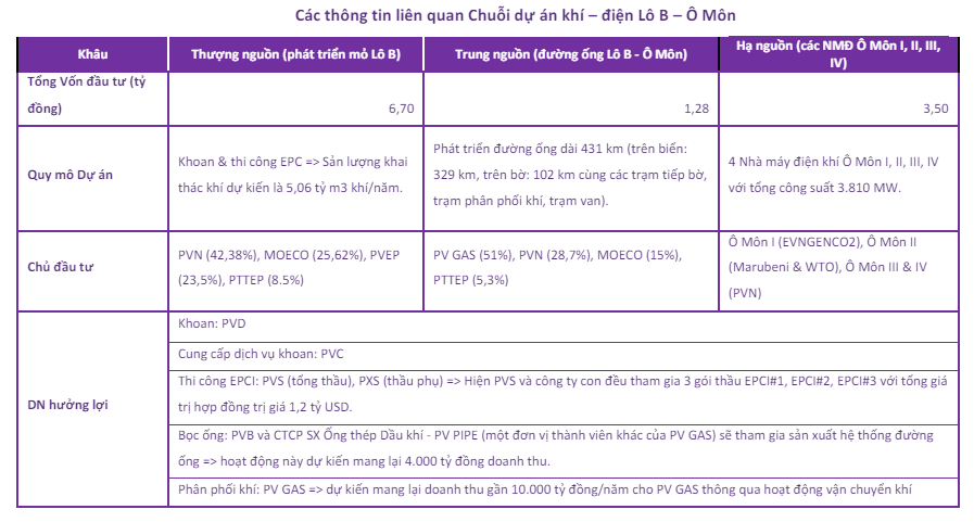 Công ty hưởng lợi từ dự án Lô B - Ô Môn 12 tỷ USD bất ngờ bị đòi bồi thường 125 tỷ đồng