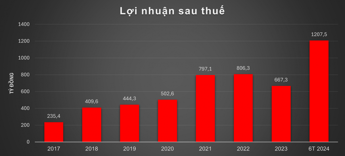 'Vũ khí' tạo sự tăng trưởng thần tốc cho Chứng khoán VPS trở nên lạc hậu, đã đến lúc phải thay đổi?