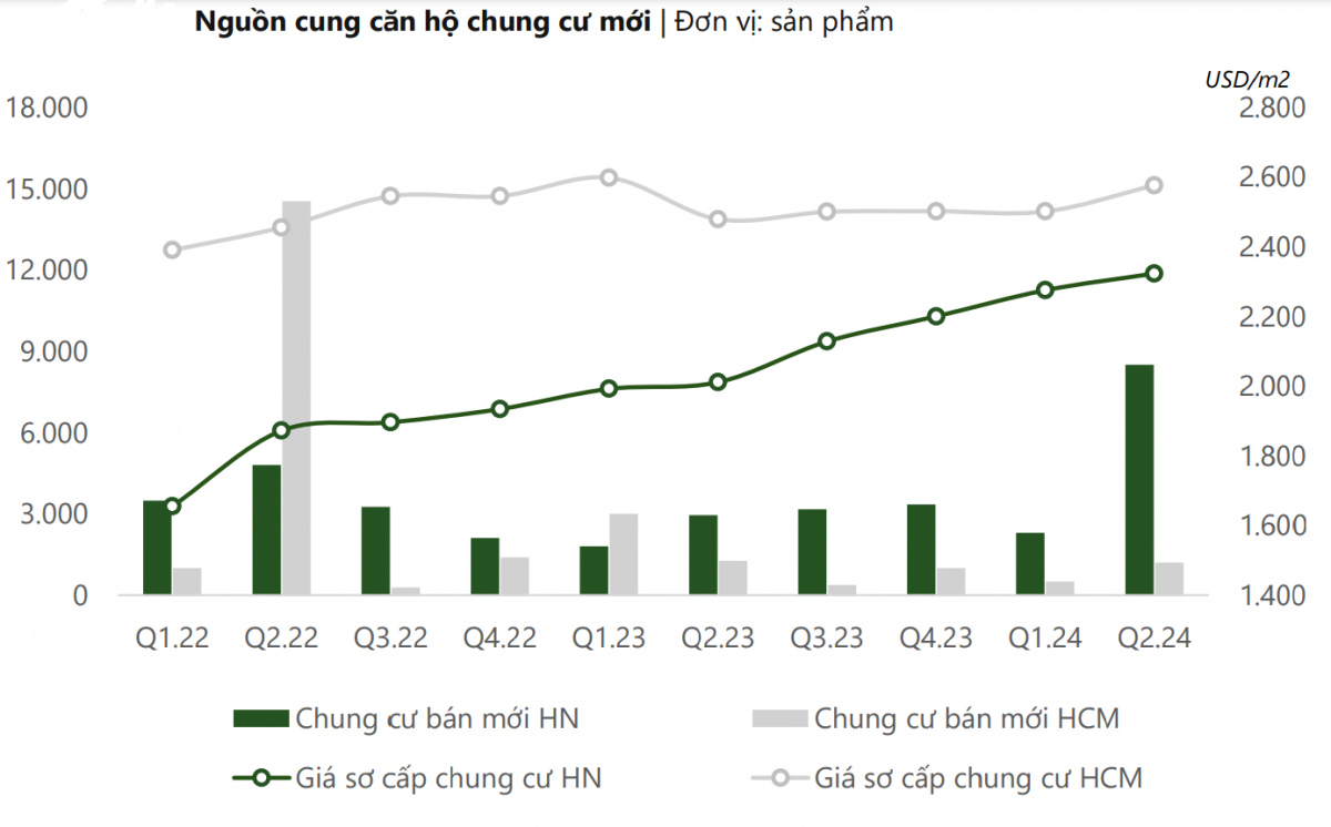 Bất động sản Việt Nam: Tránh ‘vết xe đổ’ của Trung Quốc, liệu hồi phục có bền vững?