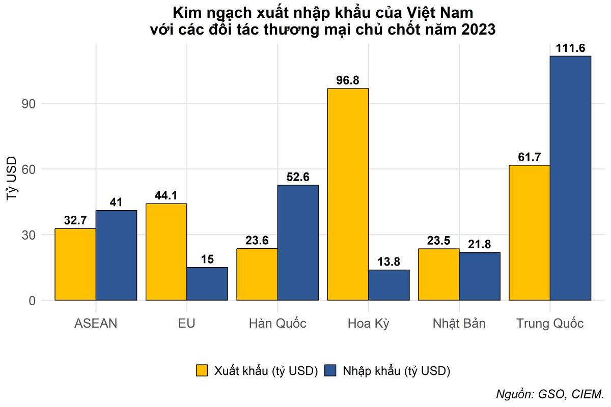 Khủng hoảng Biển Đỏ khiến chi phí vận tải đi châu Âu và Mỹ tăng gấp đôi gấp 3, nhiều doanh nghiệp Việt lao đao