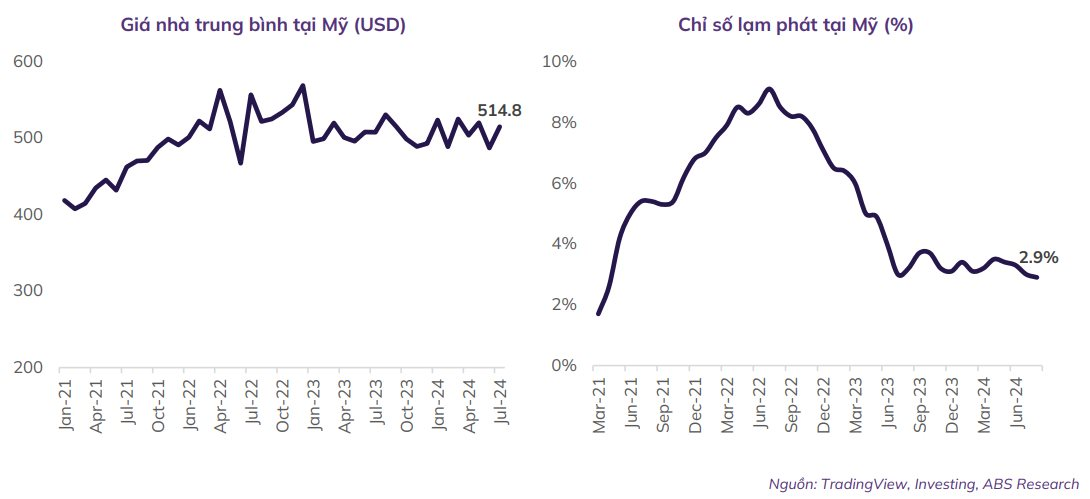 Xuất khẩu mặt hàng tỷ USD sang Mỹ, cổ phiếu một doanh nghiệp được dự báo tăng 2x%