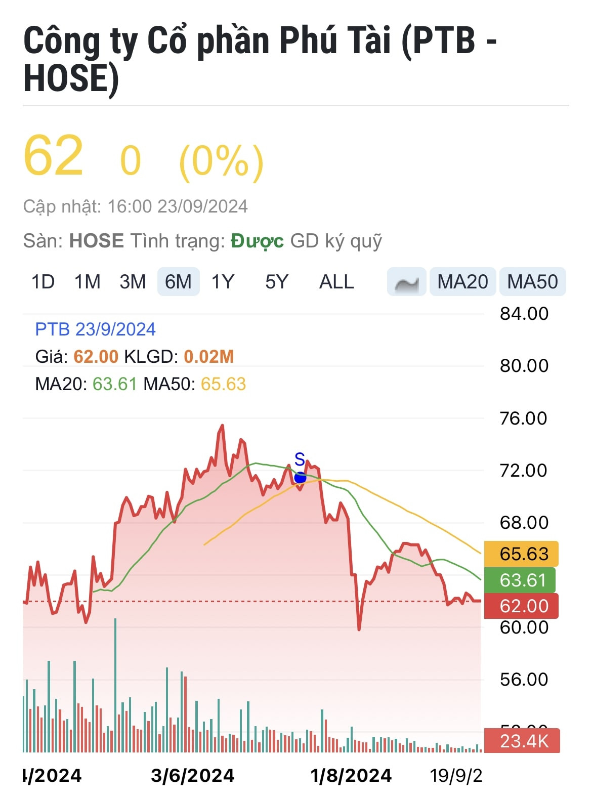 Xuất khẩu mặt hàng tỷ USD sang Mỹ, cổ phiếu một doanh nghiệp được dự báo tăng 2x%